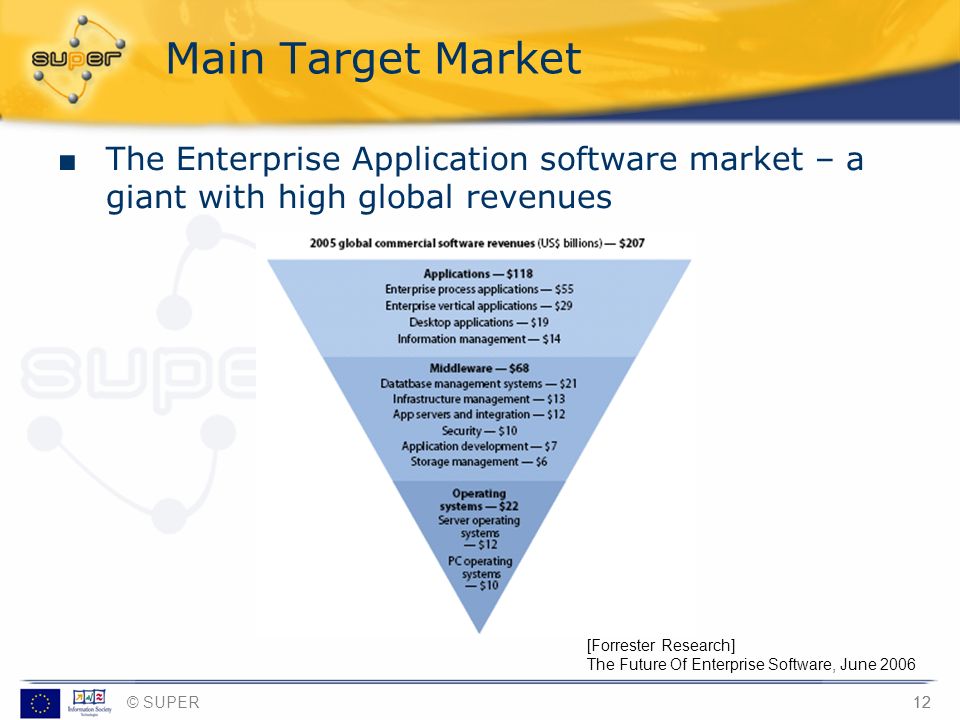 enterprise application